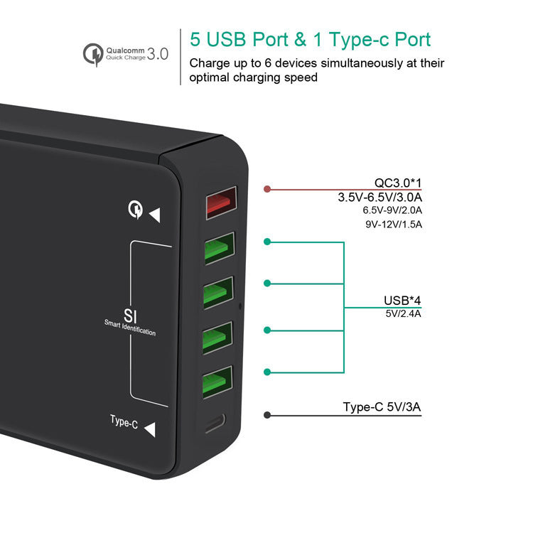 ChargeHub™ Multi-Port Mobile Charger