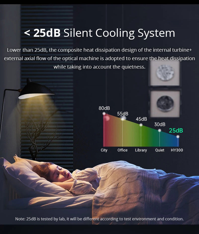 AnzhuoHD Barrel Machine HY300 Smart Projector