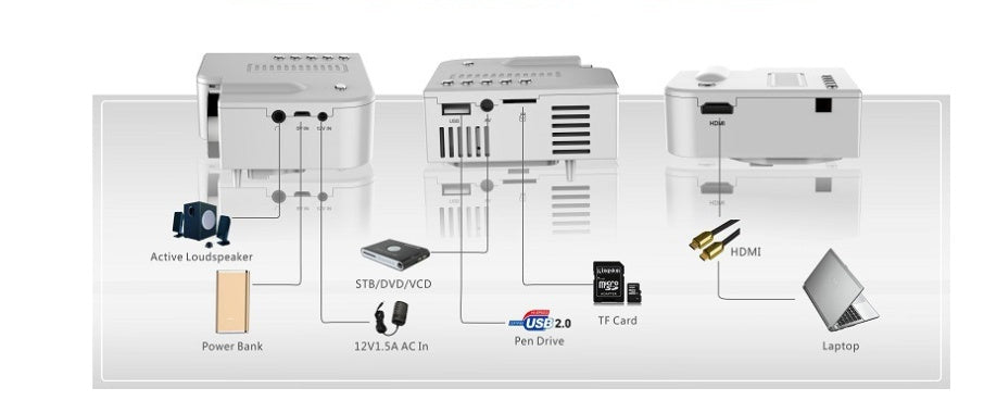 MiniBeam UC28B LED Projector