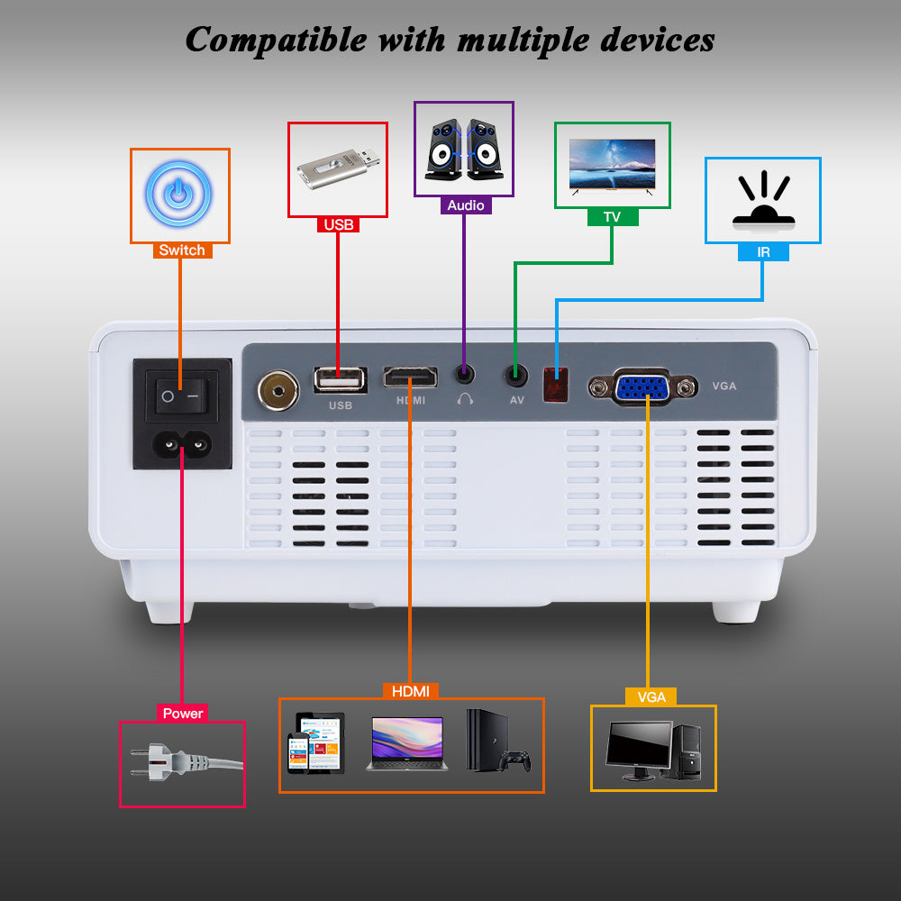 RD-810 Mini LED Projector
