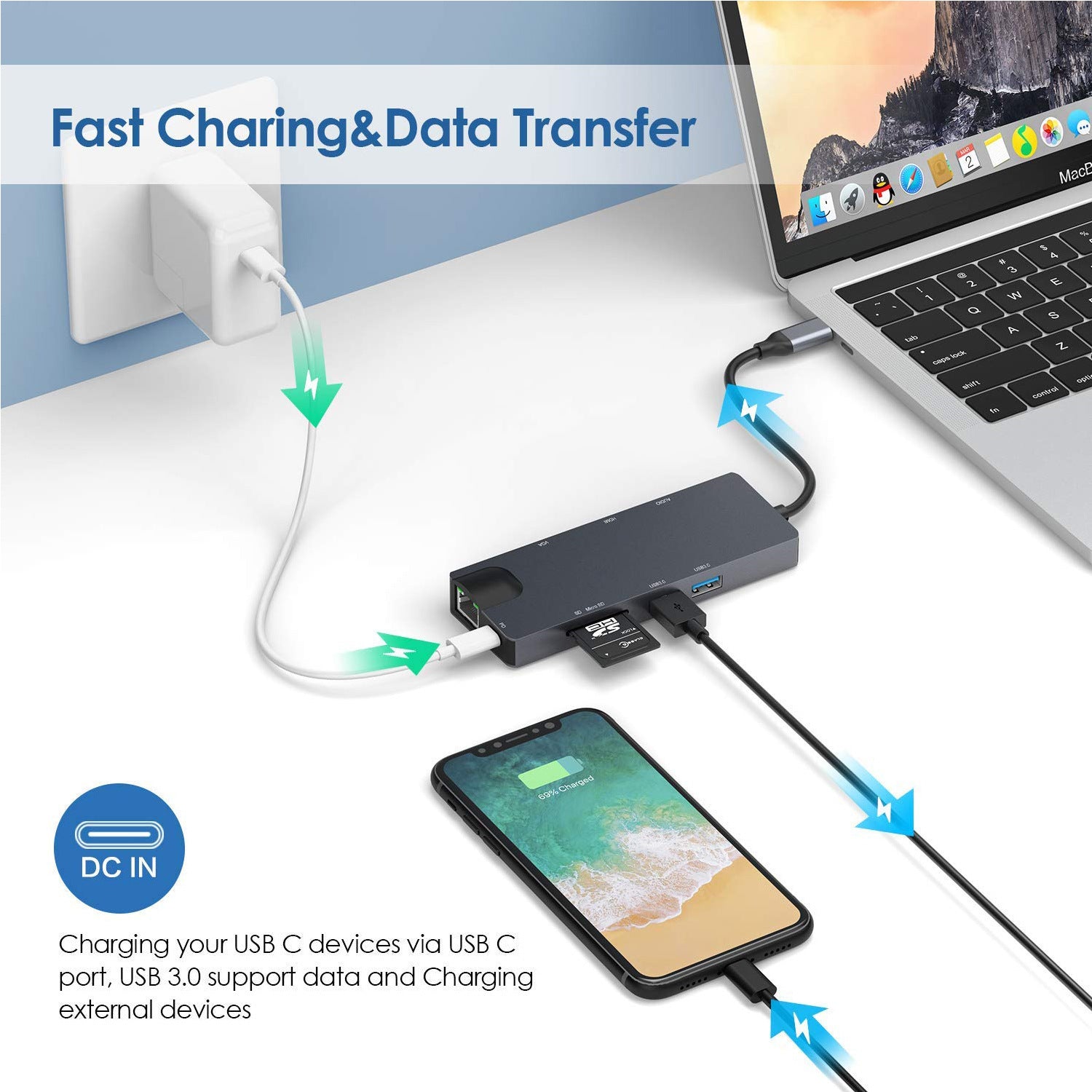 MultiPort Branch Card Reader Hub