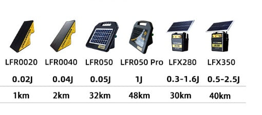 SolarGuard™ Livestock Defender