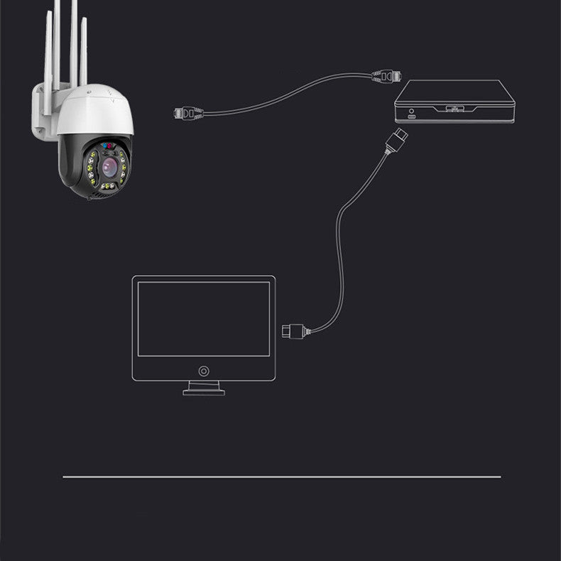 SentraSphere™ 360 – Prestige Panoramic Outdoor Surveillance Dome