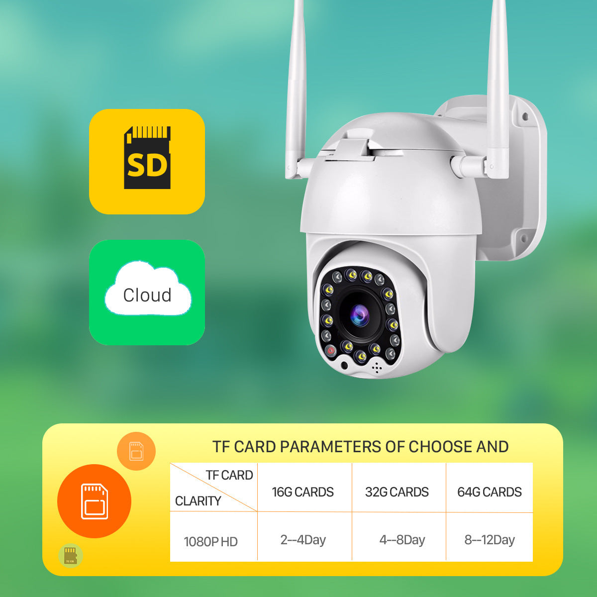 LumiGuard 17 – Wireless WiFi Security Camera with 17 LED Lights