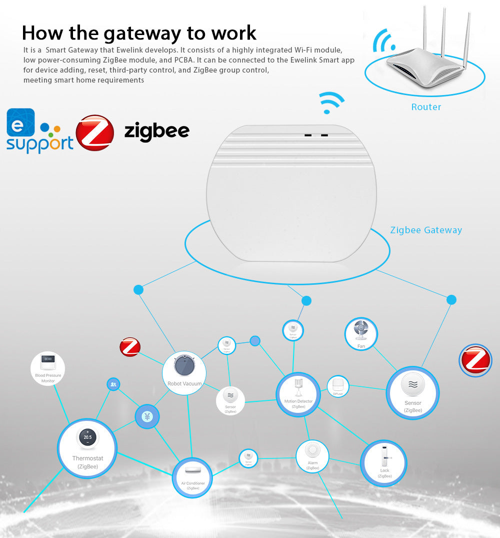 NeoLink CoreHub