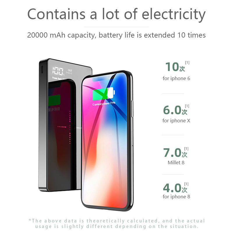 MirraCharge™ Ultra-Large 20000mAh Power Bank