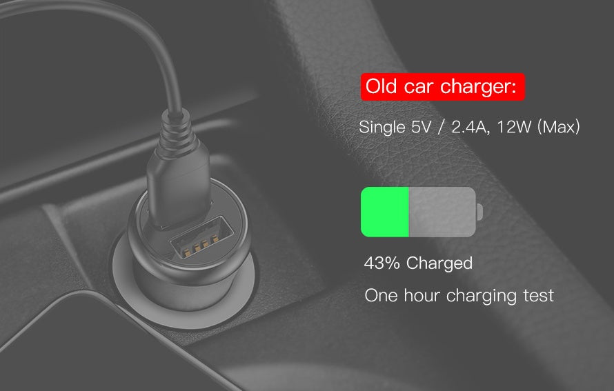 TurboCharge Mini 36W Dual USB Car Charger – Quick Charge 3.0 Fast Charging Power