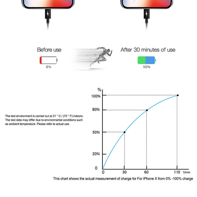 VoltMax™ PD18W Fast Charging Cable