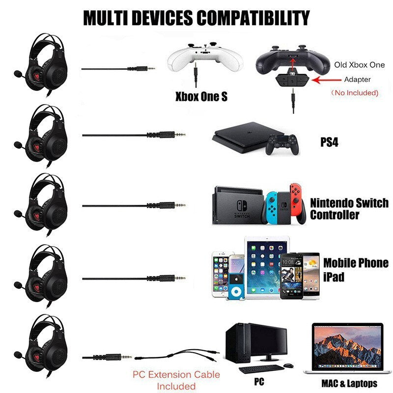 WolfStrike N2 – Elite Gaming Earphones & Headset