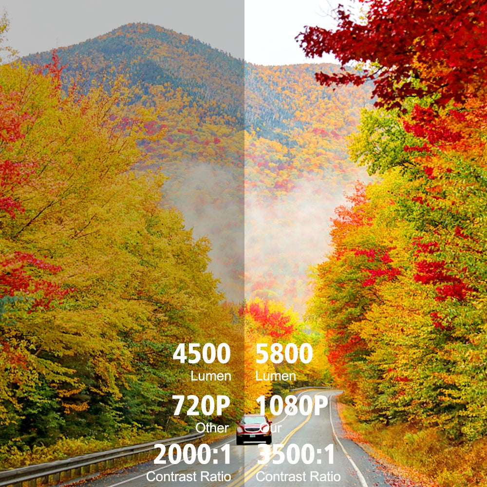 LumiCast™ Prism HD Wireless Projector