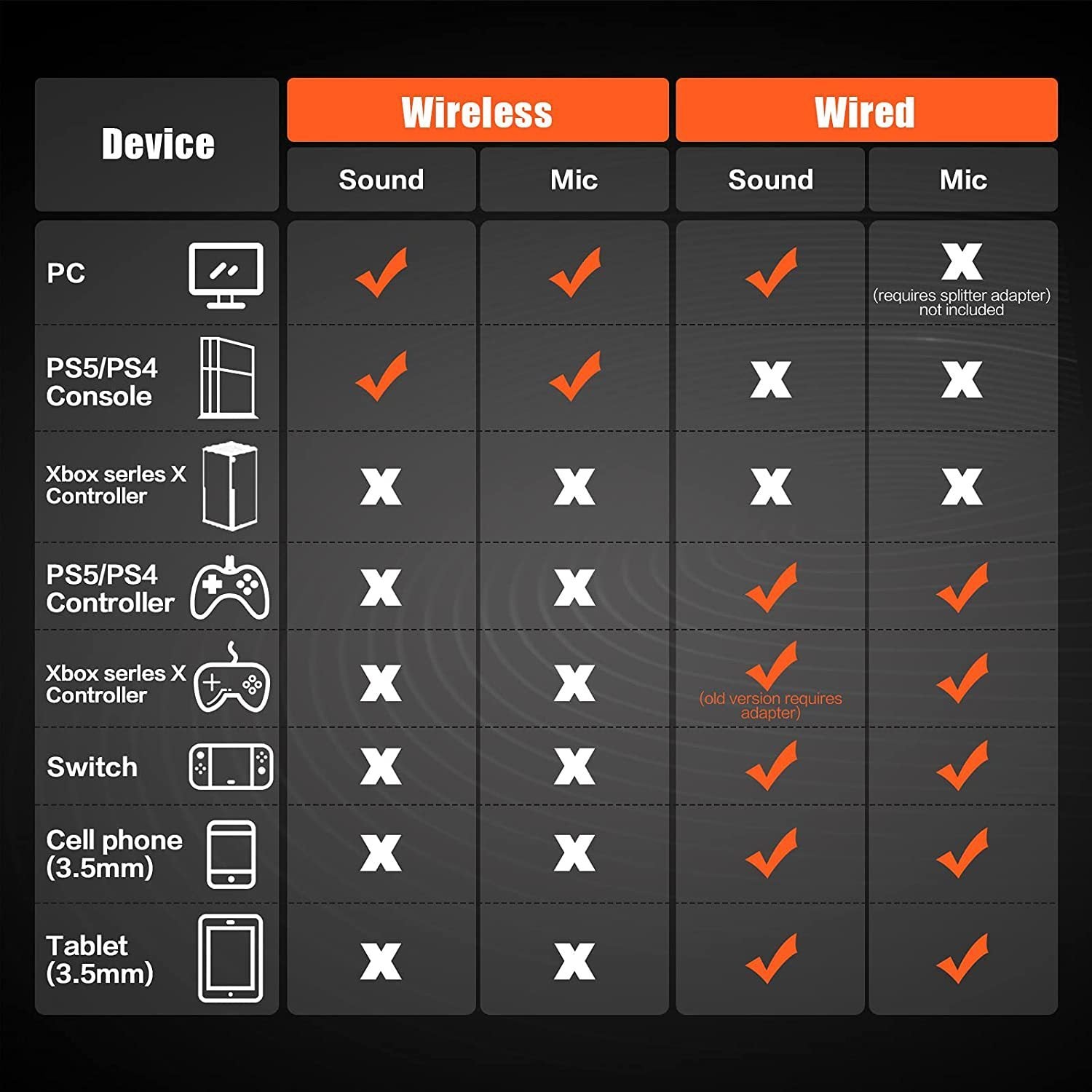 EchoSphere Pro™ – Wireless Gaming Headset with Active Noise Cancellation