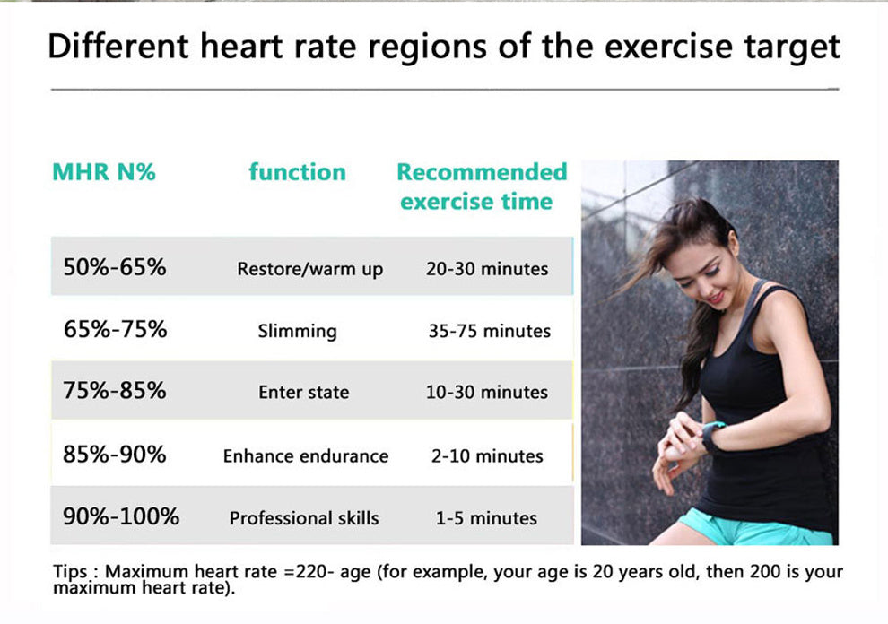 CardioLux™ Smart Heart Rate Strap