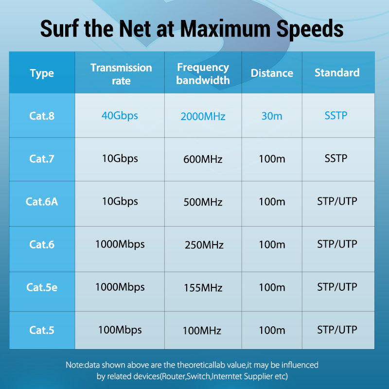 HyperLink™ CAT8 10G High-Speed Gaming Network Cable
