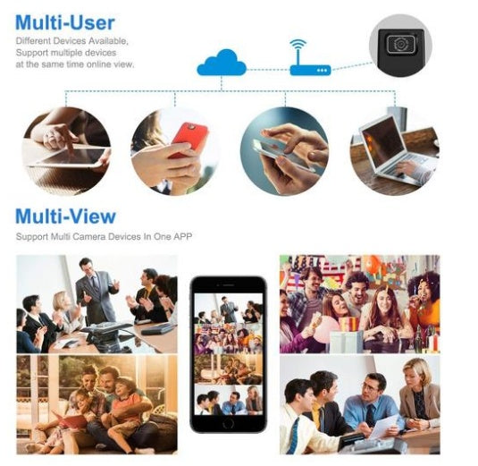 LumiGuard™ Elite 360 Wireless Camera Module