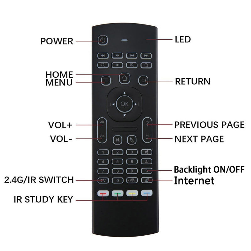 AirControl Pro™ — Backlit Smart Voice Remote & Wireless Keyboard