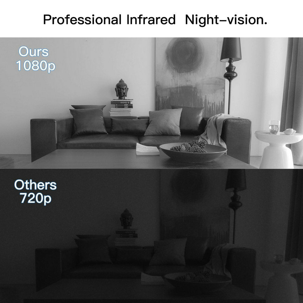 VisionPro 1080p HD Home Camera – Full HD Security & Surveillance Camera for Home Protection