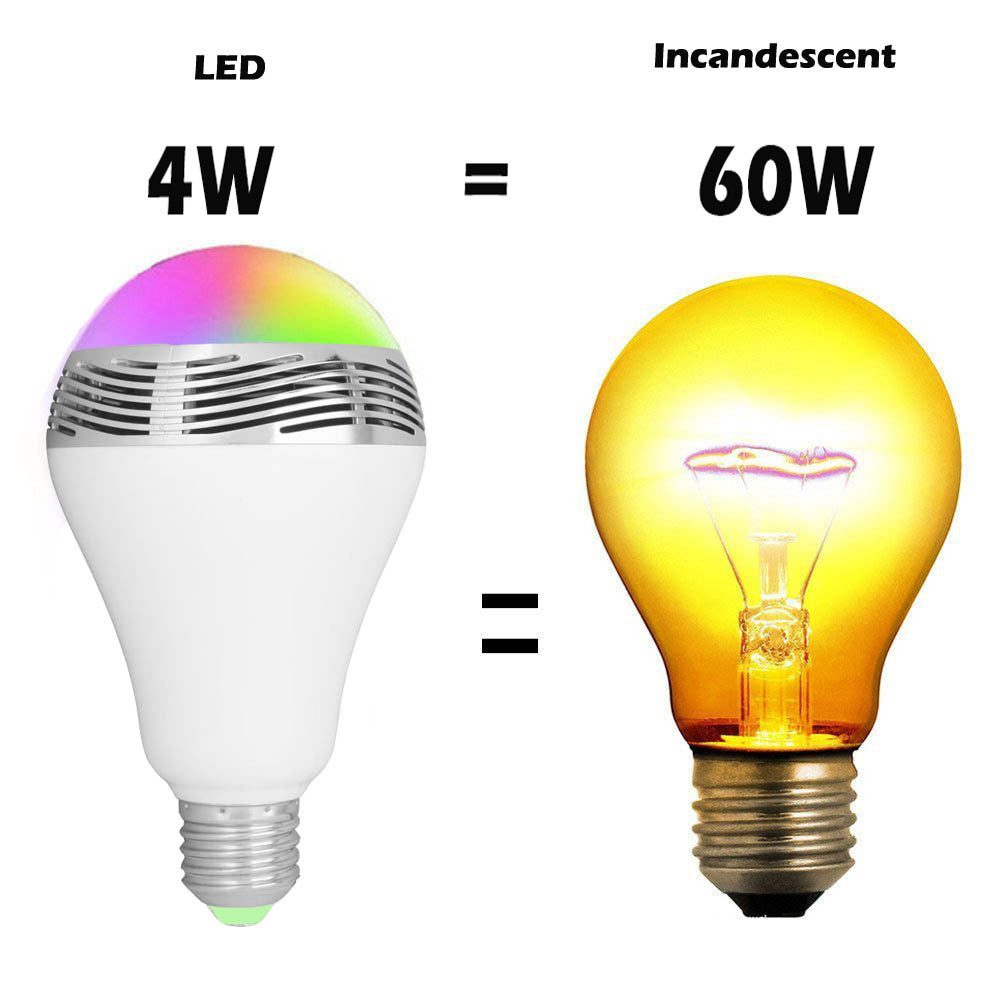 LumiSound LED Smart Bluetooth Speaker Bulb